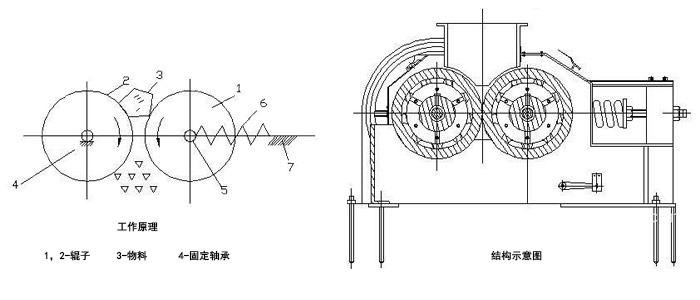 小型對輥機(jī)結(jié)構(gòu)示意圖