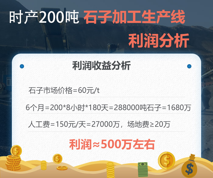 石子加工生產(chǎn)線(xiàn)利潤(rùn)分析