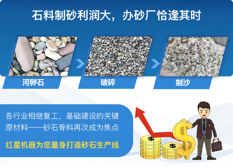 正是制砂廠投產好時機 正是制砂廠投產好時機