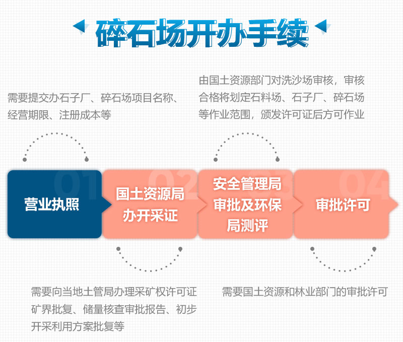 開辦制砂廠、砂石場(chǎng)所需要的手續(xù)
