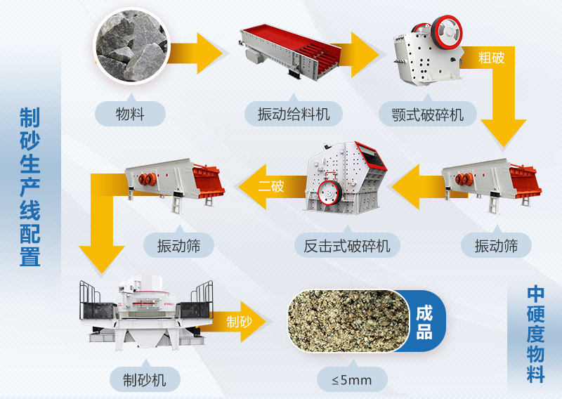 固定環保全套設備配置
