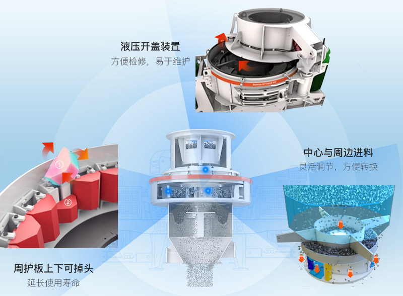 HVI制砂機(jī)結(jié)構(gòu)優(yōu)勢(shì)