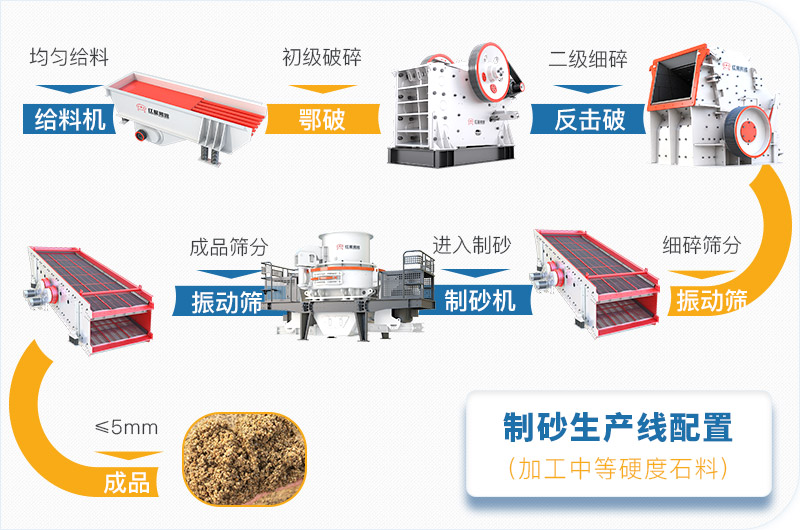 石灰石砂石生產(chǎn)線設(shè)計(jì)流程一