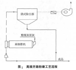 高細(xì)開(kāi)路粉磨工藝